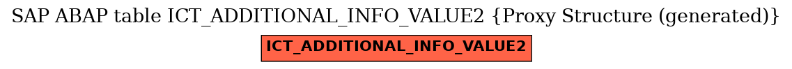E-R Diagram for table ICT_ADDITIONAL_INFO_VALUE2 (Proxy Structure (generated))