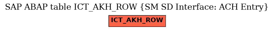 E-R Diagram for table ICT_AKH_ROW (SM SD Interface: ACH Entry)