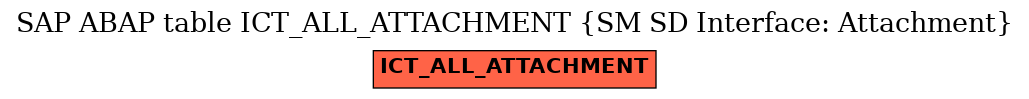 E-R Diagram for table ICT_ALL_ATTACHMENT (SM SD Interface: Attachment)