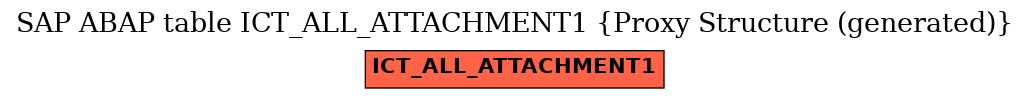 E-R Diagram for table ICT_ALL_ATTACHMENT1 (Proxy Structure (generated))