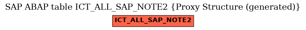 E-R Diagram for table ICT_ALL_SAP_NOTE2 (Proxy Structure (generated))