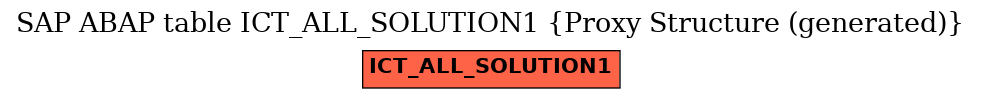E-R Diagram for table ICT_ALL_SOLUTION1 (Proxy Structure (generated))