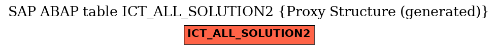 E-R Diagram for table ICT_ALL_SOLUTION2 (Proxy Structure (generated))