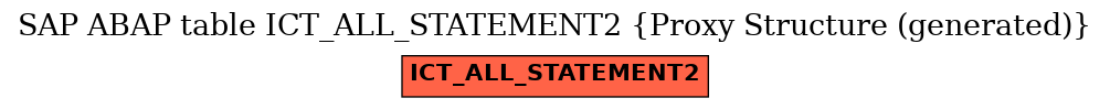 E-R Diagram for table ICT_ALL_STATEMENT2 (Proxy Structure (generated))