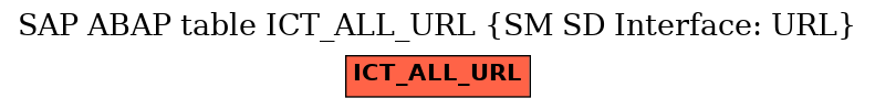 E-R Diagram for table ICT_ALL_URL (SM SD Interface: URL)