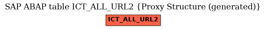 E-R Diagram for table ICT_ALL_URL2 (Proxy Structure (generated))