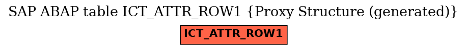 E-R Diagram for table ICT_ATTR_ROW1 (Proxy Structure (generated))