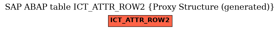 E-R Diagram for table ICT_ATTR_ROW2 (Proxy Structure (generated))