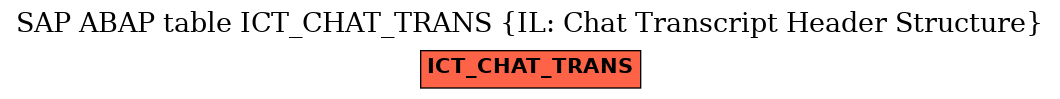 E-R Diagram for table ICT_CHAT_TRANS (IL: Chat Transcript Header Structure)