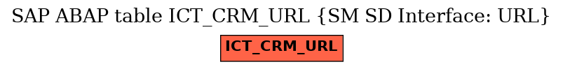 E-R Diagram for table ICT_CRM_URL (SM SD Interface: URL)
