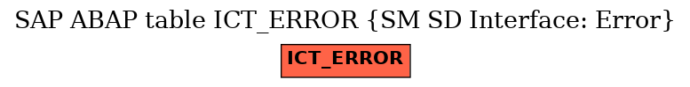 E-R Diagram for table ICT_ERROR (SM SD Interface: Error)