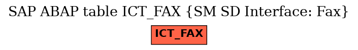 E-R Diagram for table ICT_FAX (SM SD Interface: Fax)