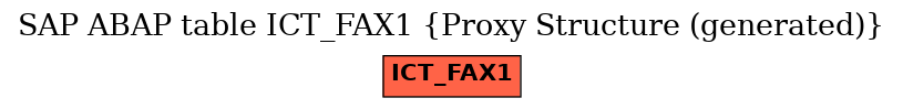 E-R Diagram for table ICT_FAX1 (Proxy Structure (generated))