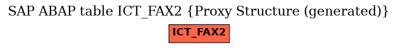 E-R Diagram for table ICT_FAX2 (Proxy Structure (generated))