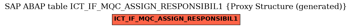 E-R Diagram for table ICT_IF_MQC_ASSIGN_RESPONSIBIL1 (Proxy Structure (generated))