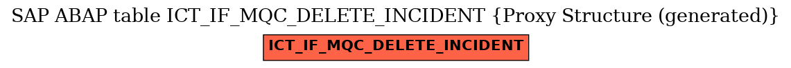 E-R Diagram for table ICT_IF_MQC_DELETE_INCIDENT (Proxy Structure (generated))