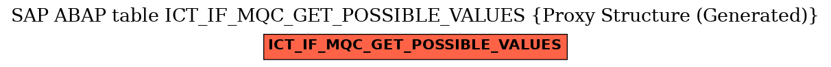 E-R Diagram for table ICT_IF_MQC_GET_POSSIBLE_VALUES (Proxy Structure (Generated))