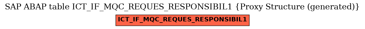 E-R Diagram for table ICT_IF_MQC_REQUES_RESPONSIBIL1 (Proxy Structure (generated))