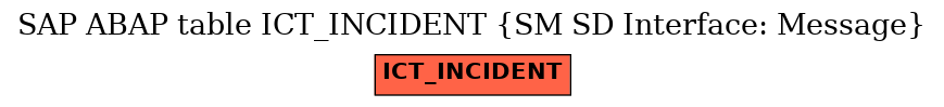 E-R Diagram for table ICT_INCIDENT (SM SD Interface: Message)