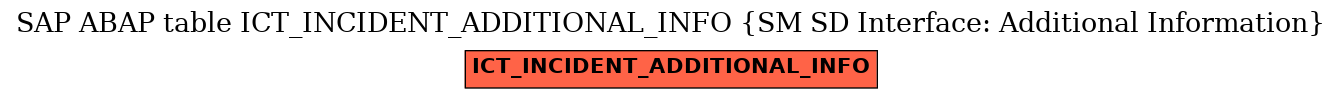 E-R Diagram for table ICT_INCIDENT_ADDITIONAL_INFO (SM SD Interface: Additional Information)