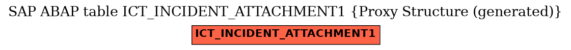E-R Diagram for table ICT_INCIDENT_ATTACHMENT1 (Proxy Structure (generated))