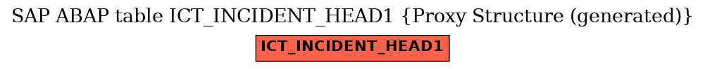 E-R Diagram for table ICT_INCIDENT_HEAD1 (Proxy Structure (generated))