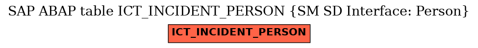E-R Diagram for table ICT_INCIDENT_PERSON (SM SD Interface: Person)