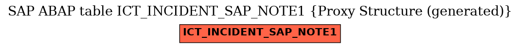 E-R Diagram for table ICT_INCIDENT_SAP_NOTE1 (Proxy Structure (generated))