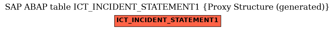 E-R Diagram for table ICT_INCIDENT_STATEMENT1 (Proxy Structure (generated))