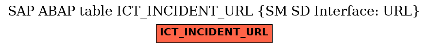 E-R Diagram for table ICT_INCIDENT_URL (SM SD Interface: URL)