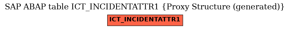 E-R Diagram for table ICT_INCIDENTATTR1 (Proxy Structure (generated))