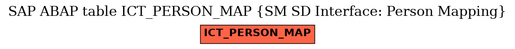 E-R Diagram for table ICT_PERSON_MAP (SM SD Interface: Person Mapping)
