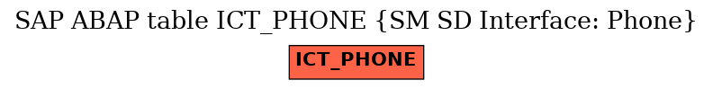 E-R Diagram for table ICT_PHONE (SM SD Interface: Phone)