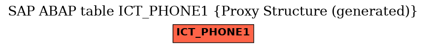 E-R Diagram for table ICT_PHONE1 (Proxy Structure (generated))