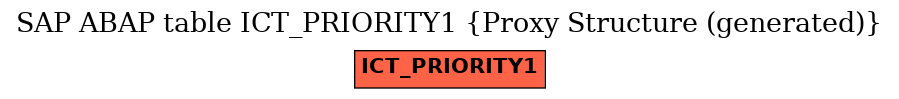 E-R Diagram for table ICT_PRIORITY1 (Proxy Structure (generated))
