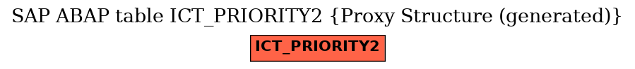 E-R Diagram for table ICT_PRIORITY2 (Proxy Structure (generated))