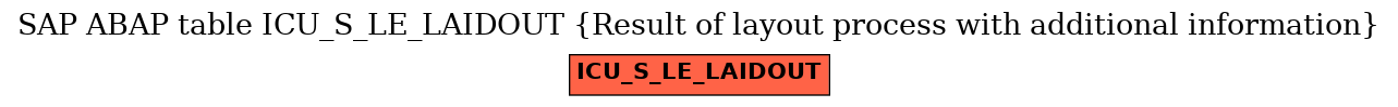 E-R Diagram for table ICU_S_LE_LAIDOUT (Result of layout process with additional information)