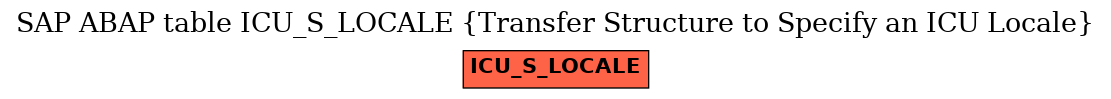 E-R Diagram for table ICU_S_LOCALE (Transfer Structure to Specify an ICU Locale)