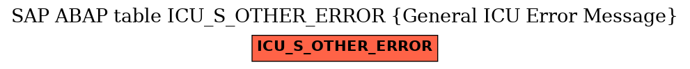 E-R Diagram for table ICU_S_OTHER_ERROR (General ICU Error Message)