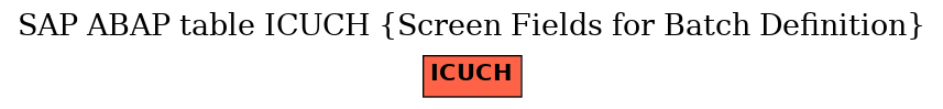 E-R Diagram for table ICUCH (Screen Fields for Batch Definition)