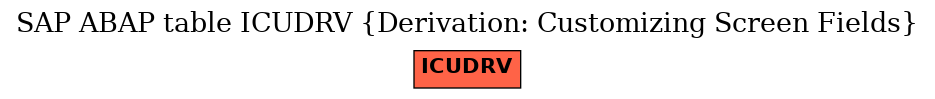 E-R Diagram for table ICUDRV (Derivation: Customizing Screen Fields)