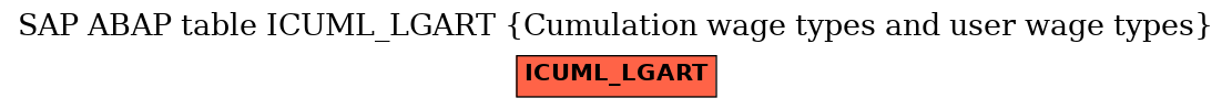 E-R Diagram for table ICUML_LGART (Cumulation wage types and user wage types)