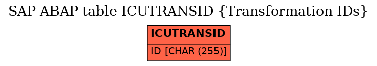 E-R Diagram for table ICUTRANSID (Transformation IDs)