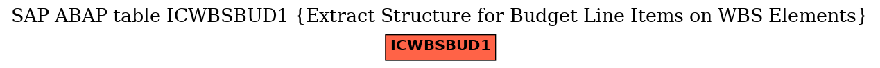 E-R Diagram for table ICWBSBUD1 (Extract Structure for Budget Line Items on WBS Elements)