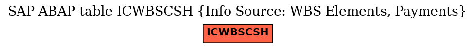 E-R Diagram for table ICWBSCSH (Info Source: WBS Elements, Payments)