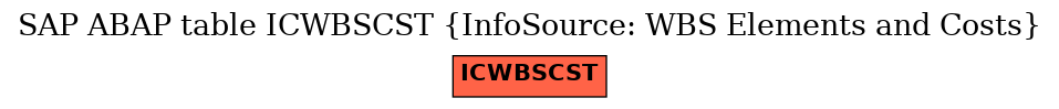 E-R Diagram for table ICWBSCST (InfoSource: WBS Elements and Costs)