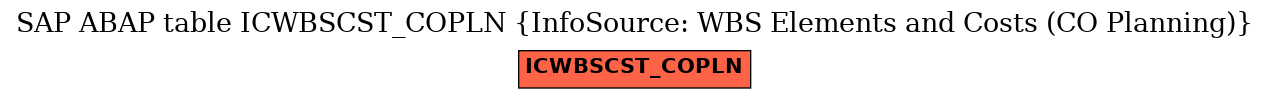 E-R Diagram for table ICWBSCST_COPLN (InfoSource: WBS Elements and Costs (CO Planning))