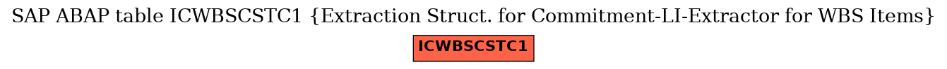 E-R Diagram for table ICWBSCSTC1 (Extraction Struct. for Commitment-LI-Extractor for WBS Items)