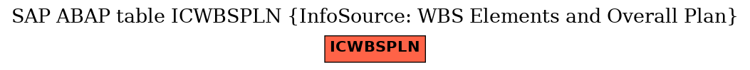 E-R Diagram for table ICWBSPLN (InfoSource: WBS Elements and Overall Plan)