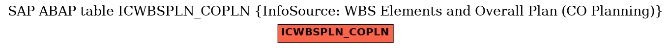 E-R Diagram for table ICWBSPLN_COPLN (InfoSource: WBS Elements and Overall Plan (CO Planning))